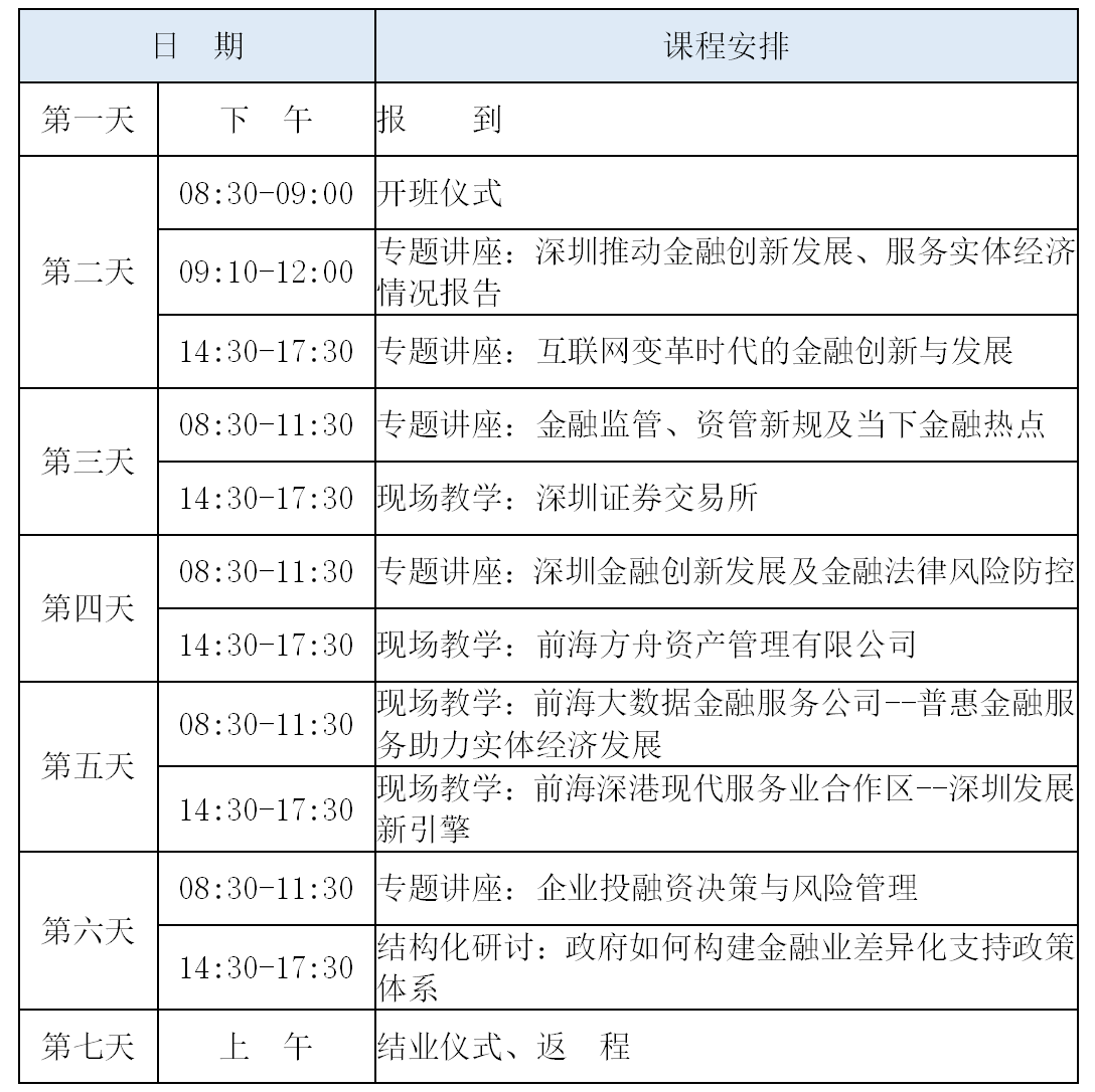 助力经济腾飞—金融创新的深圳样本课程专题表