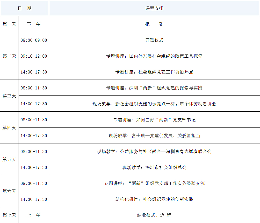 深圳“两新”组织党建探索与实践 专题课程