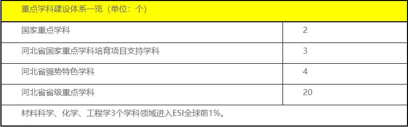 河北工业大学干部培训