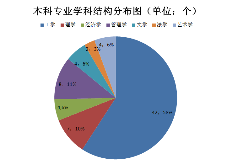 河北工业大学干部培训
