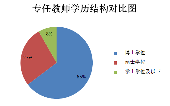 河北工业大学干部培训