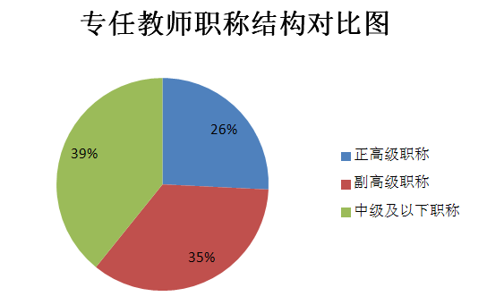 河北工业大学干部培训