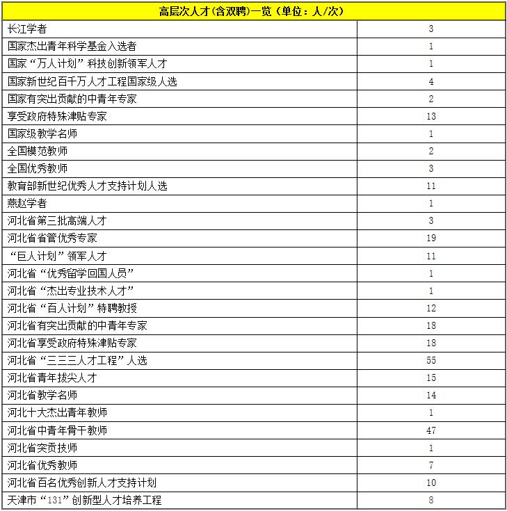 河北工业大学干部培训