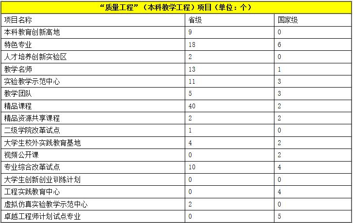 河北工业大学干部培训