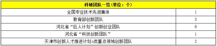 河北工业大学干部培训