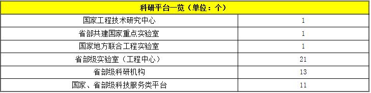 河北工业大学干部培训