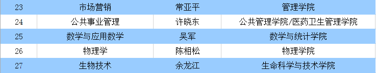 一流本科专业建设点 一流本科专业建设点