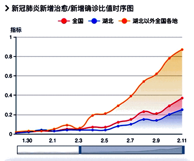 干训网分享:南开团队大数据预测疫情传播