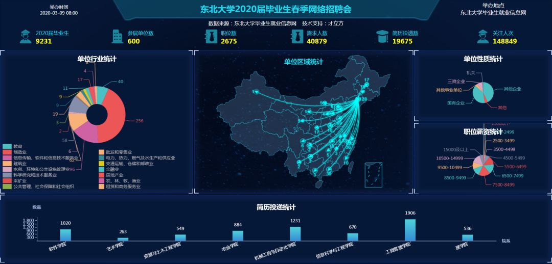 干训网分享:东北大学举行2020届毕业生春季网络双选会